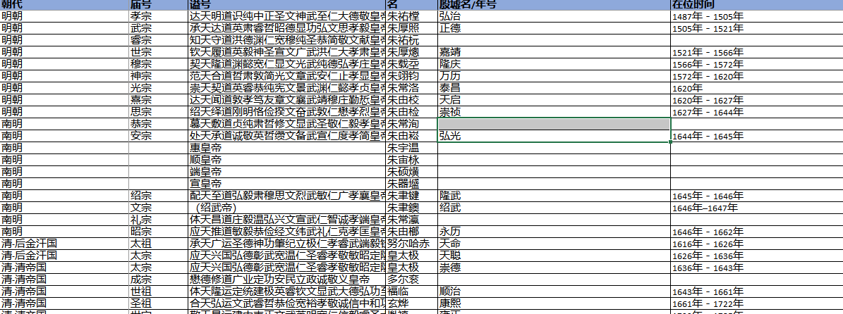 中国历代皇帝名字年号谥号在位时间大整理 Excel表格下载